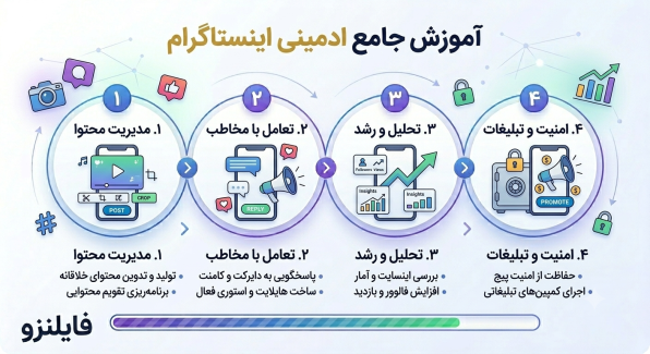 آموزش ادمینی اینستاگرام