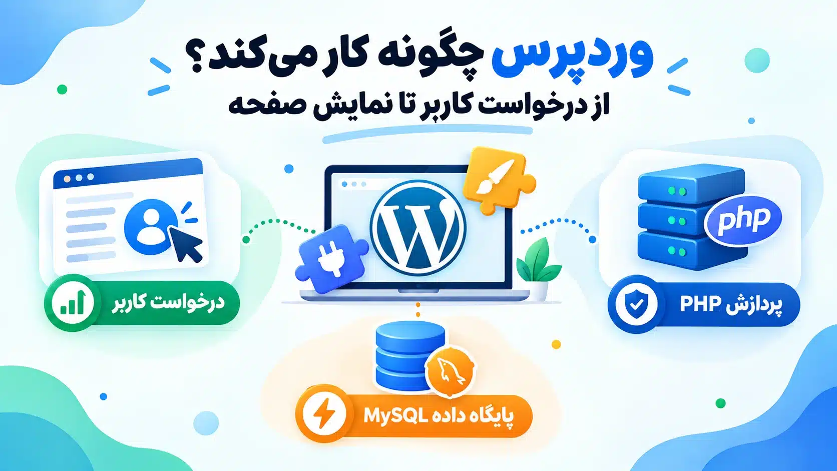 سوال اصلی اینه وردپرس چیست