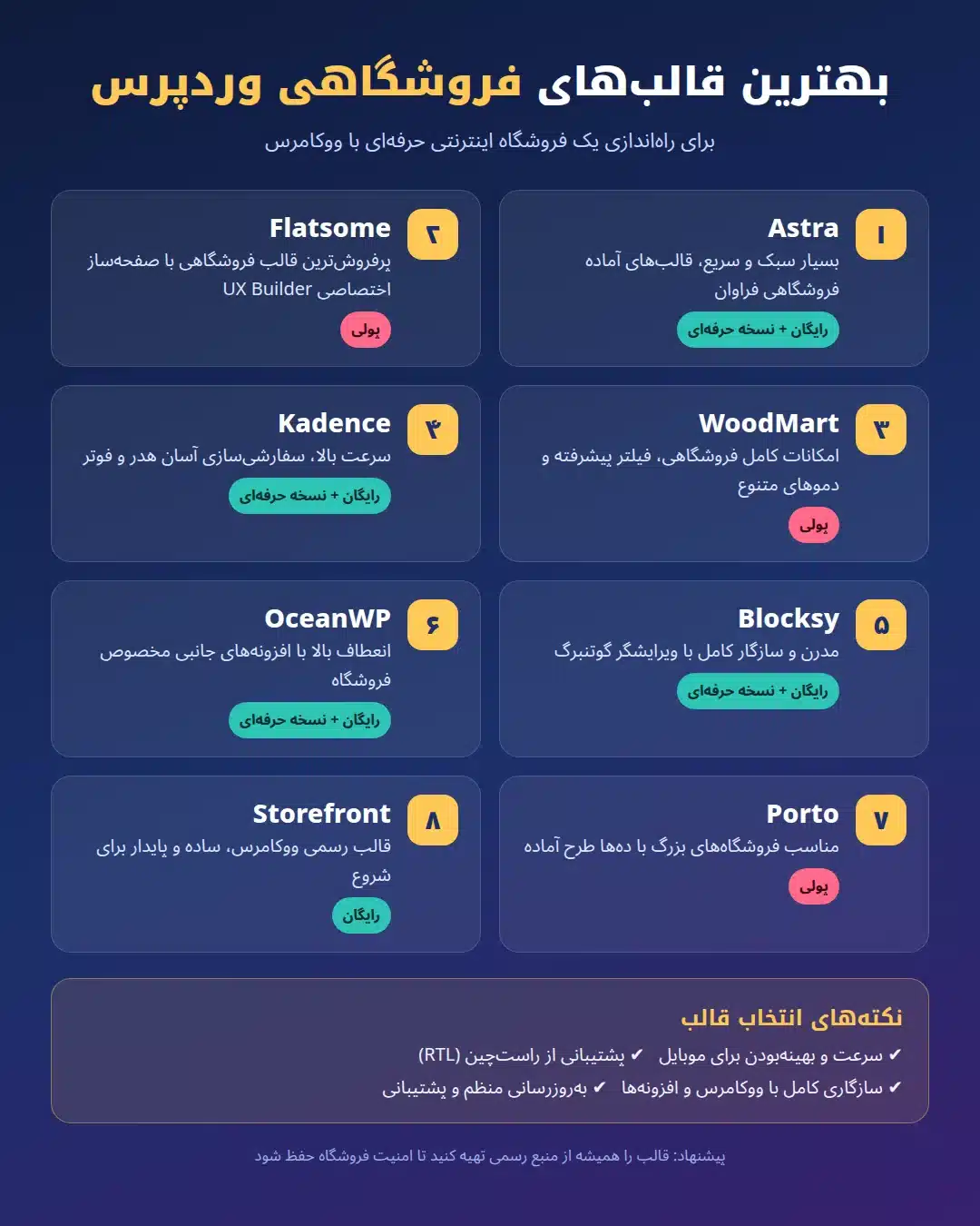 بهترین قالب‌های فروشگاهی وردپرس چیست ؟