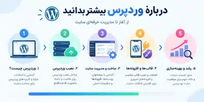 وردپرس چیست؟ آشنایی کامل با WordPress و کاربردهای آن